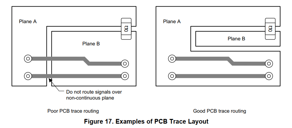 TM4C123GH6PM trace layout